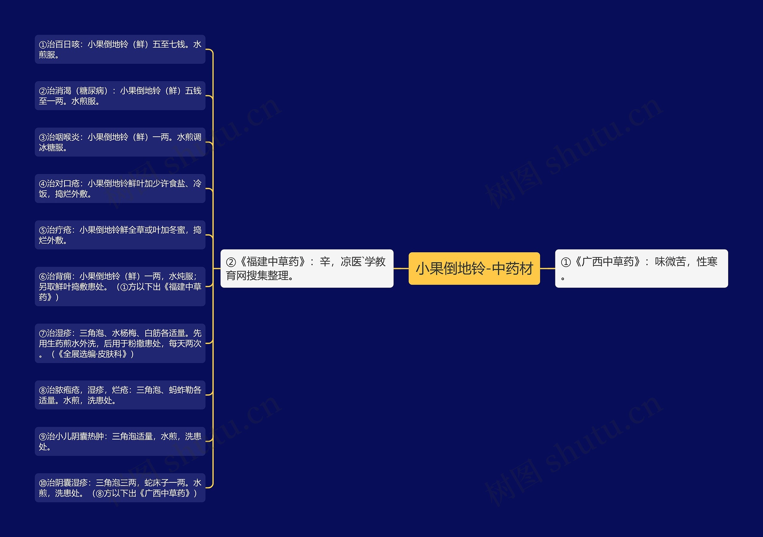 小果倒地铃-中药材思维导图