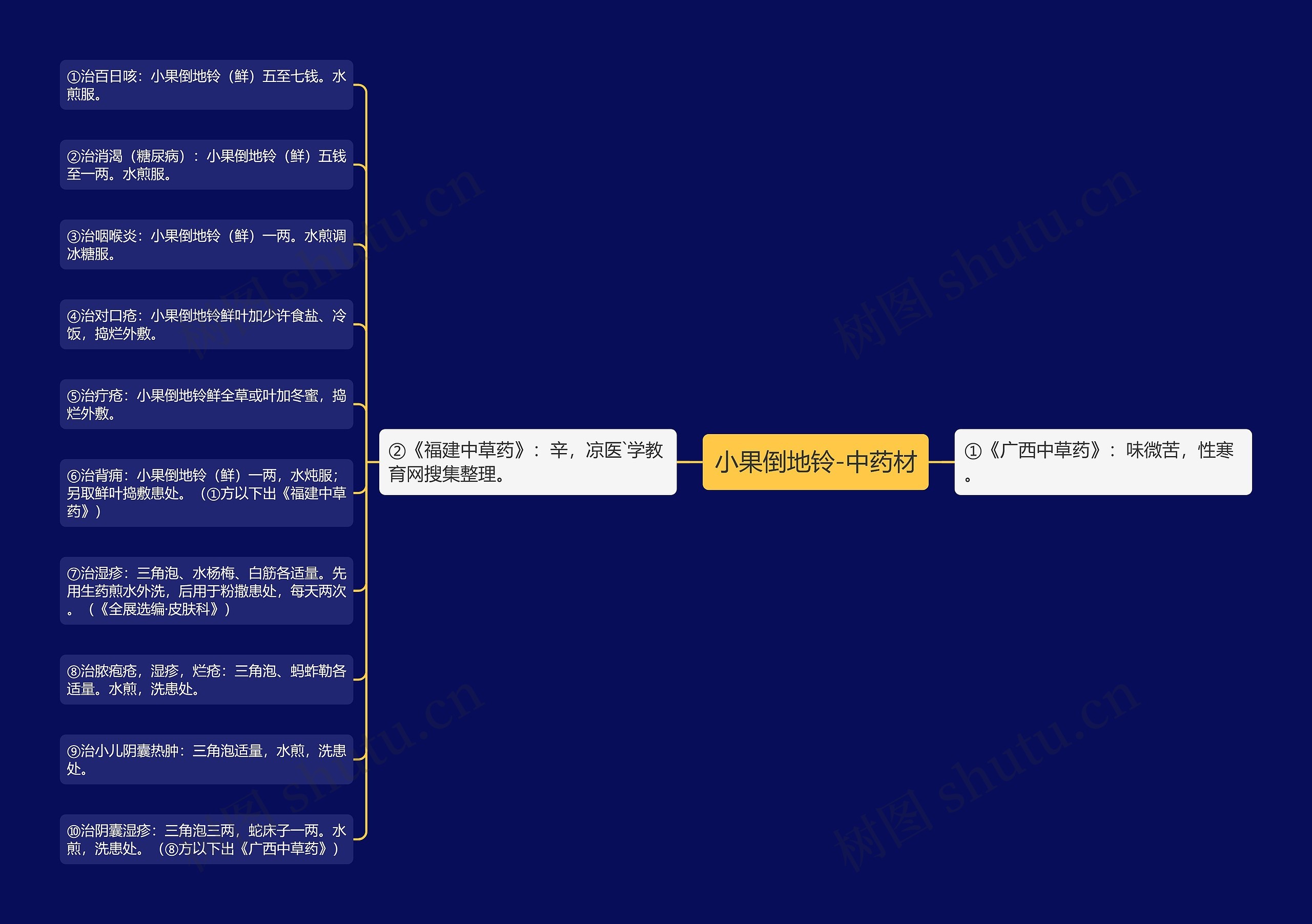 小果倒地铃-中药材 小果倒地铃-中药材
