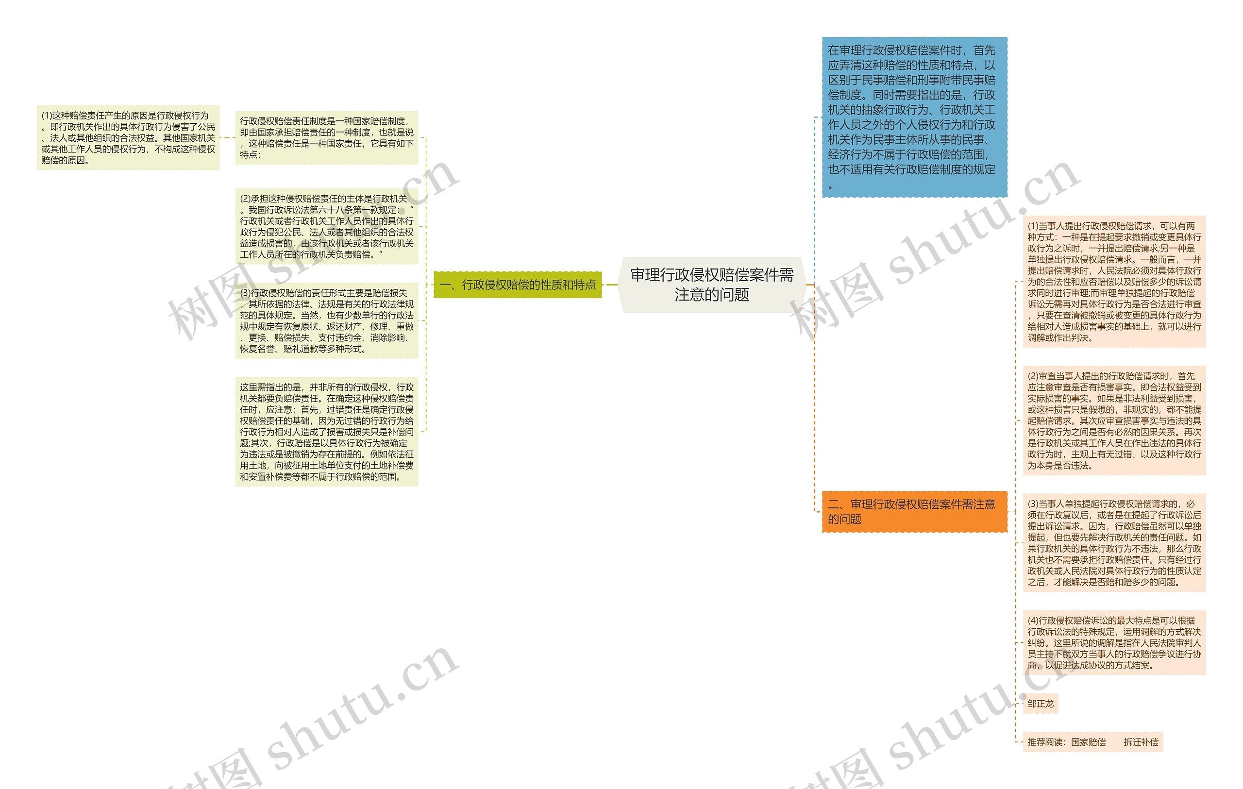 审理行政侵权赔偿案件需注意的问题