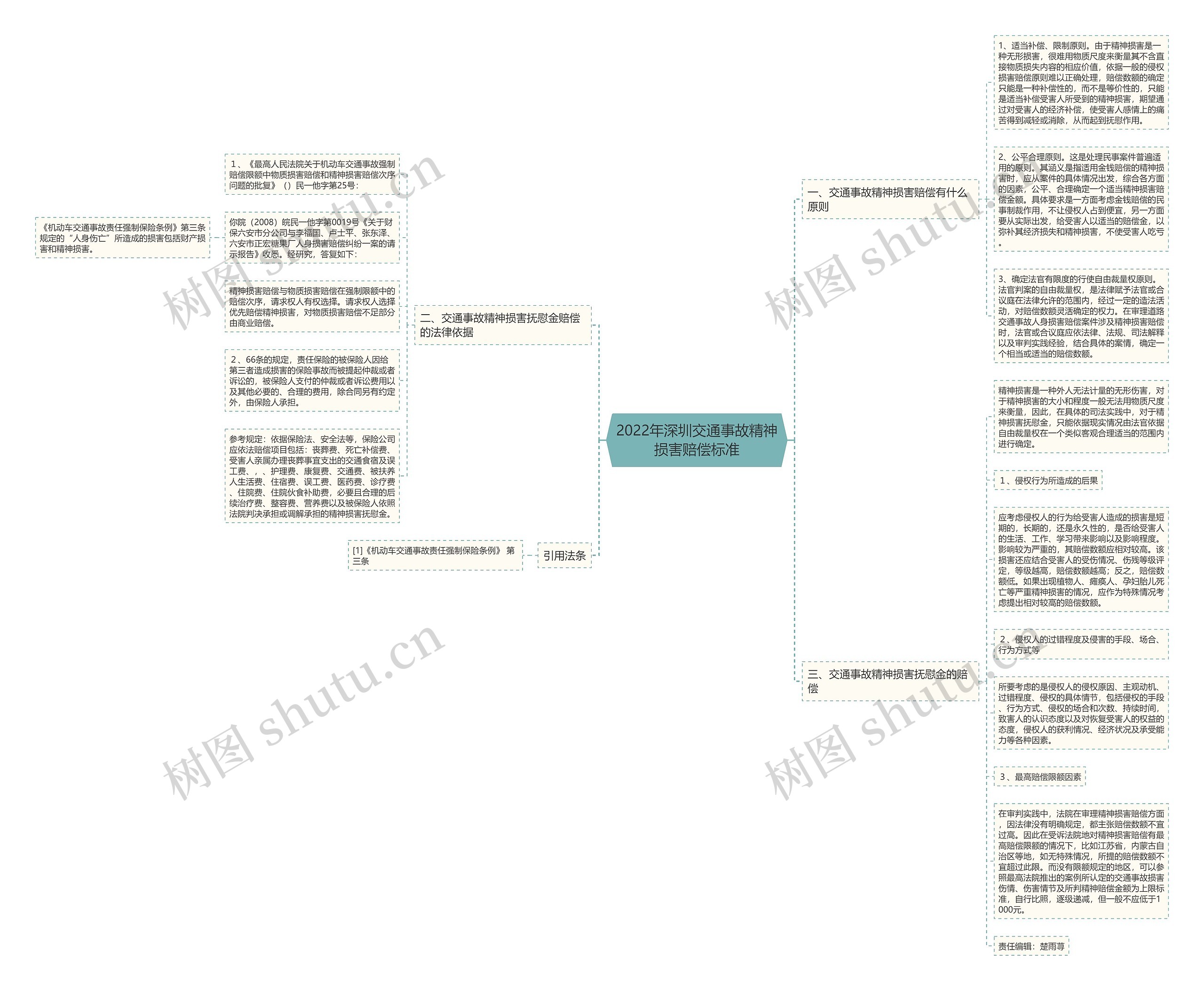 2022年深圳交通事故精神损害赔偿标准思维导图