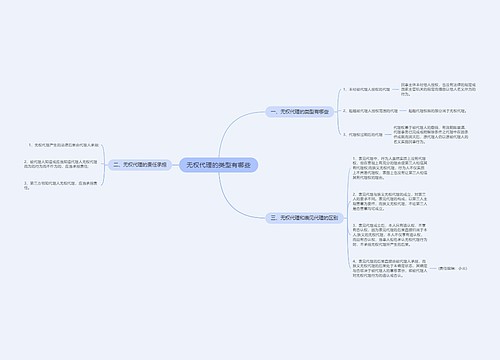 无权代理的类型有哪些