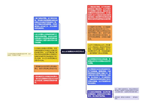 业主反索赔的内容及特点