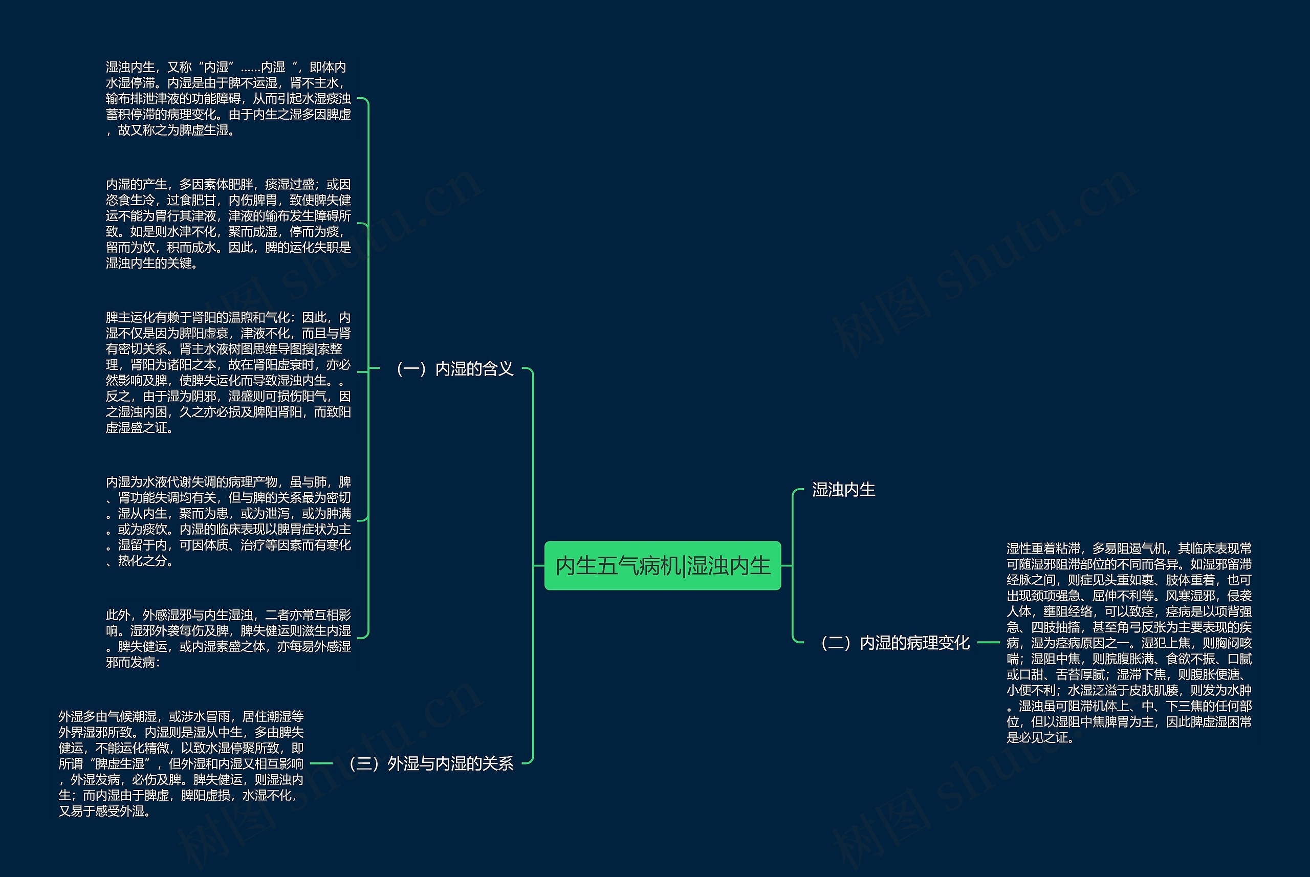 内生五气病机|湿浊内生思维导图