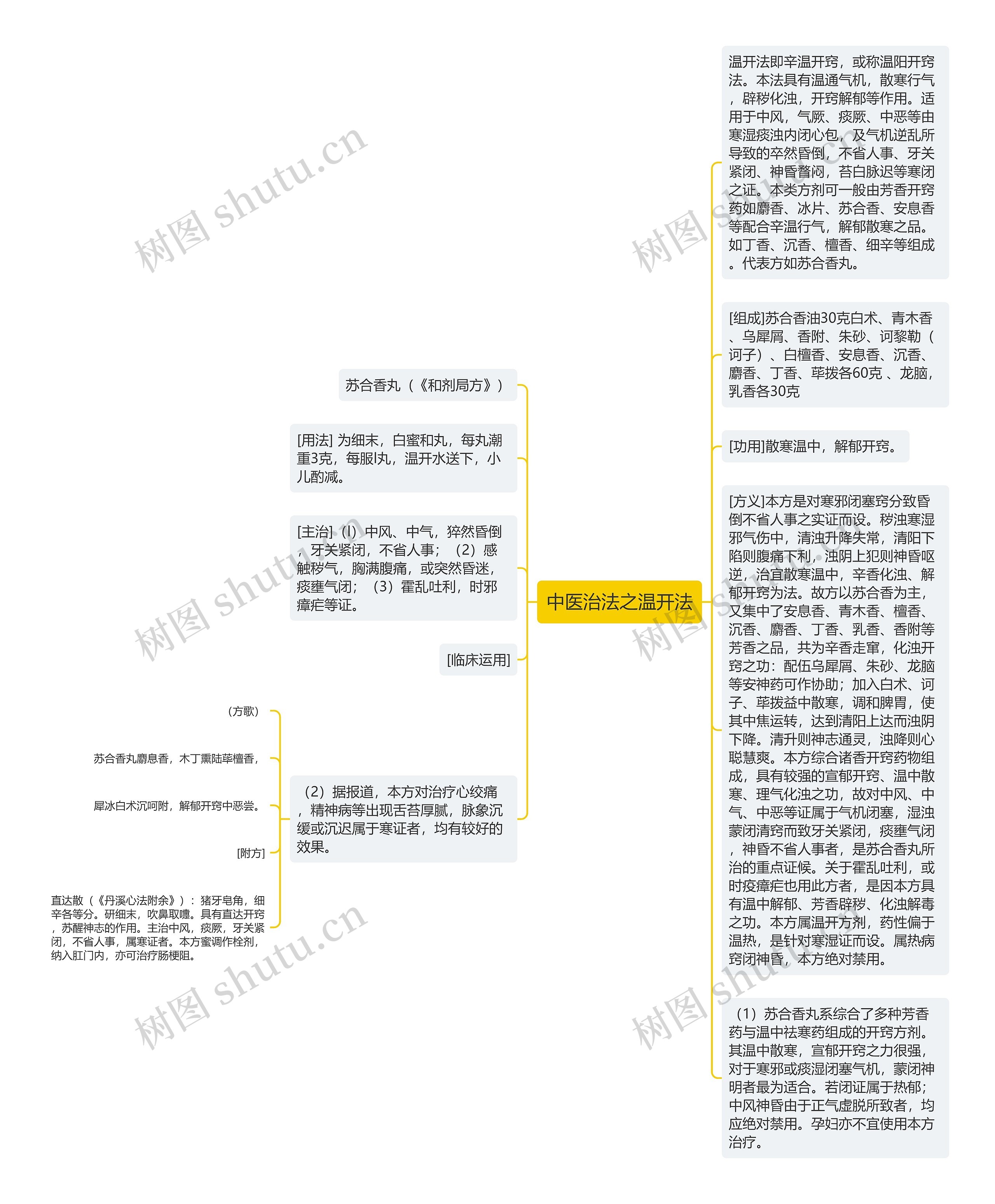 中医治法之温开法思维导图