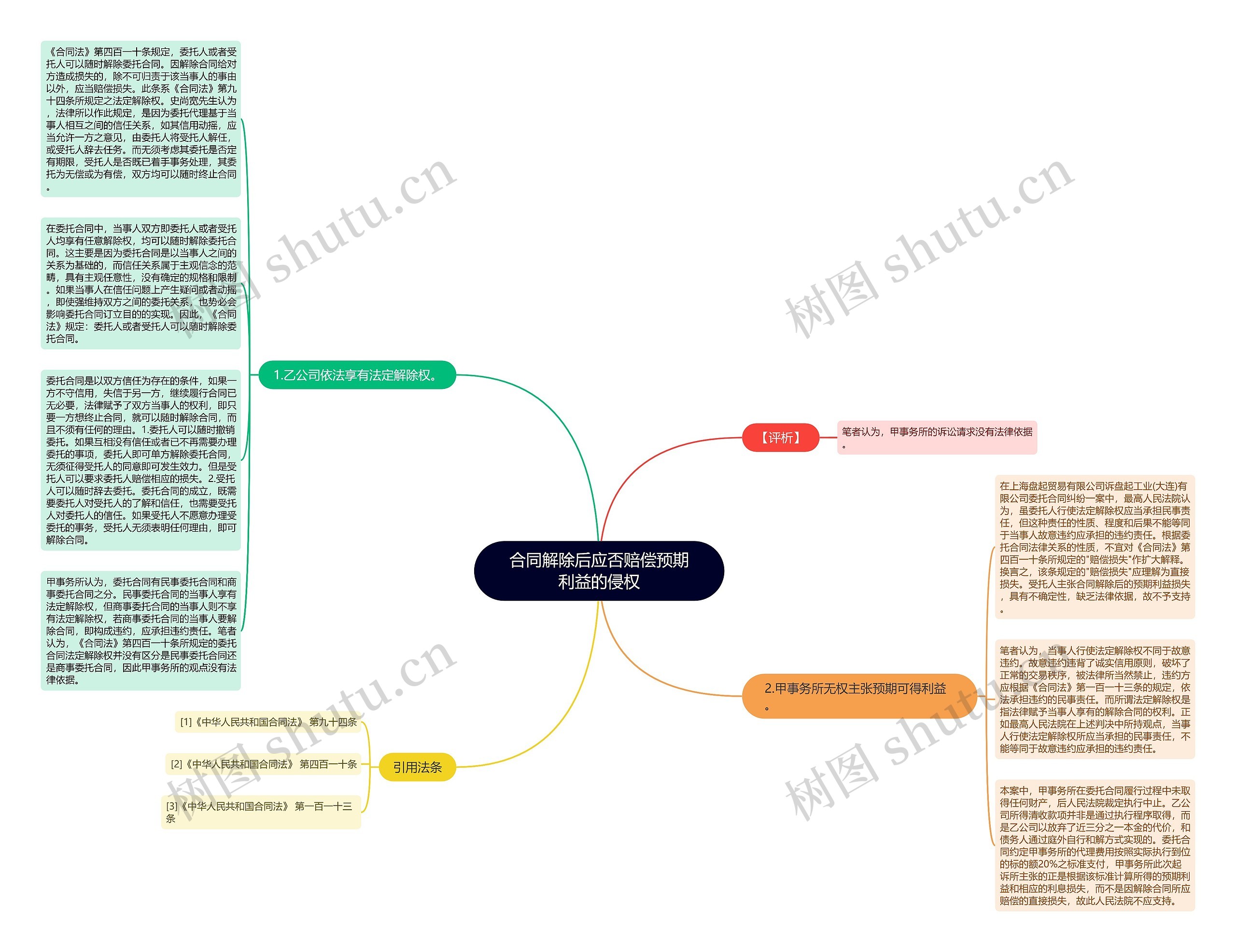 合同解除后应否赔偿预期利益的侵权