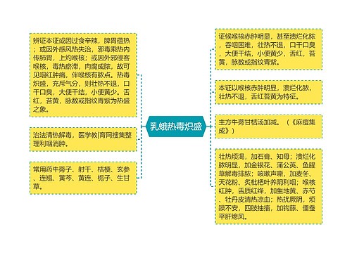 乳蛾热毒炽盛思维导图