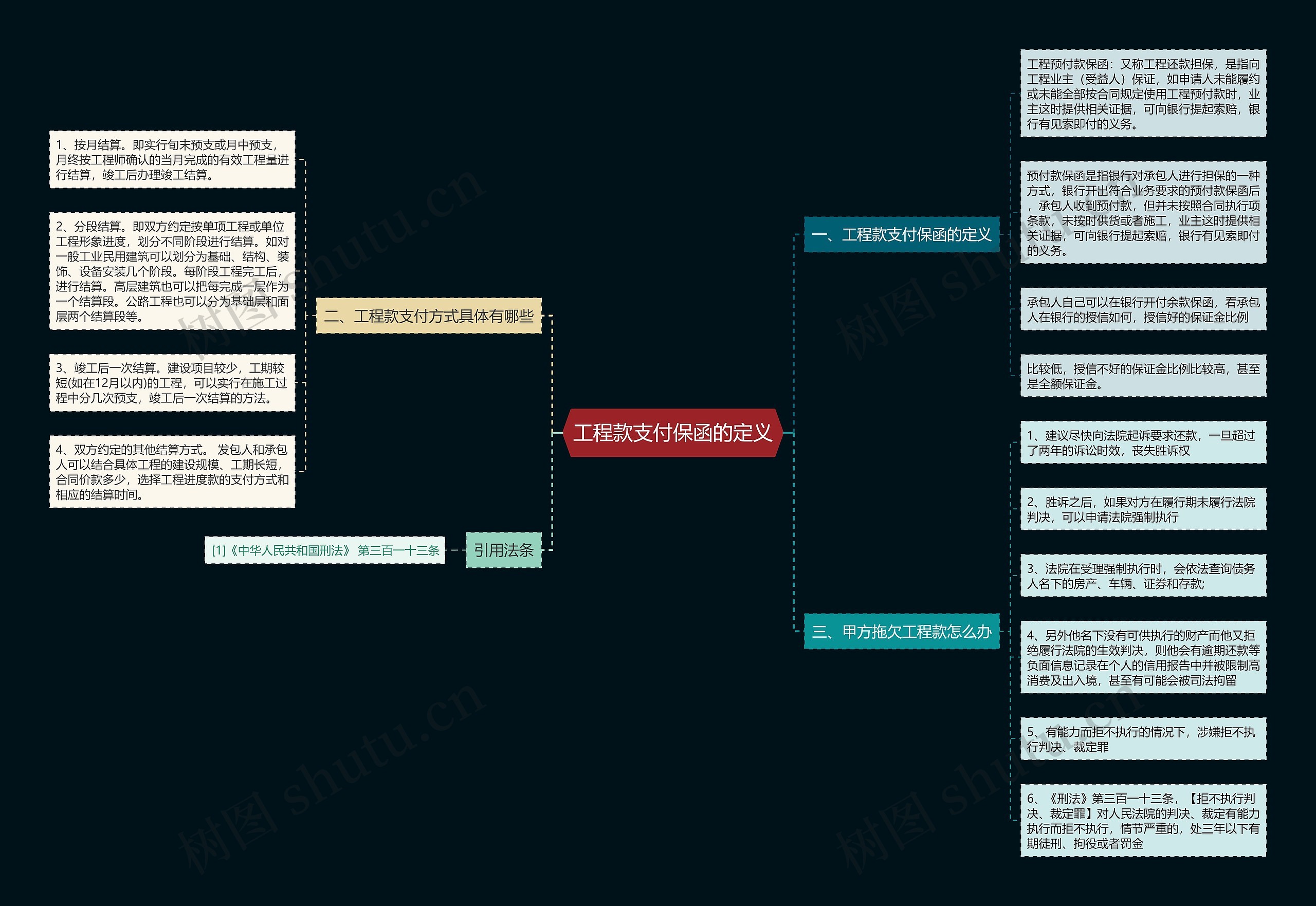 工程款支付保函的定义 工程款支付保函的定义