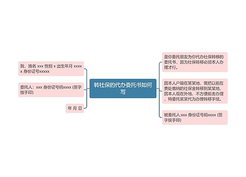 转社保的代办委托书如何写