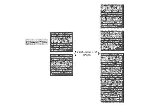 蓬莱法院终判15年财产损害赔偿案