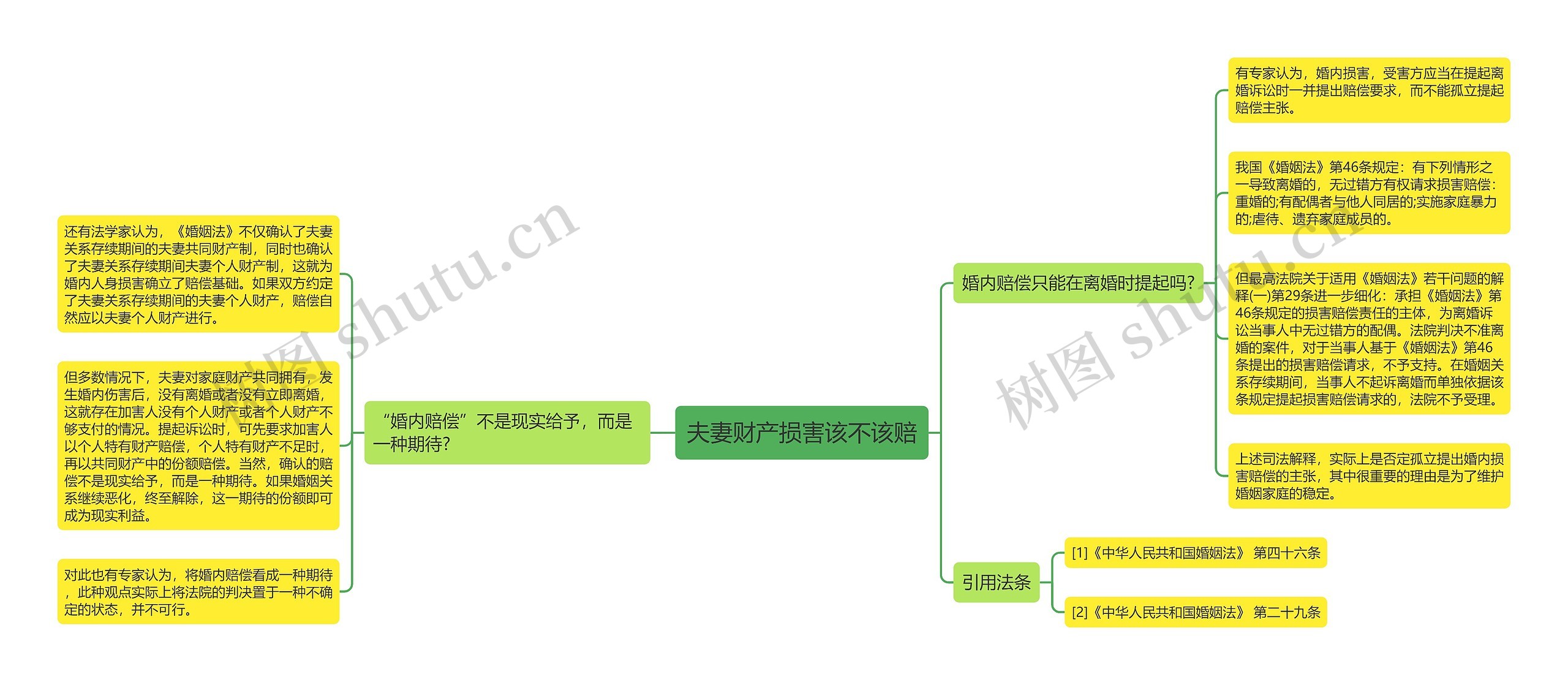 夫妻财产损害该不该赔