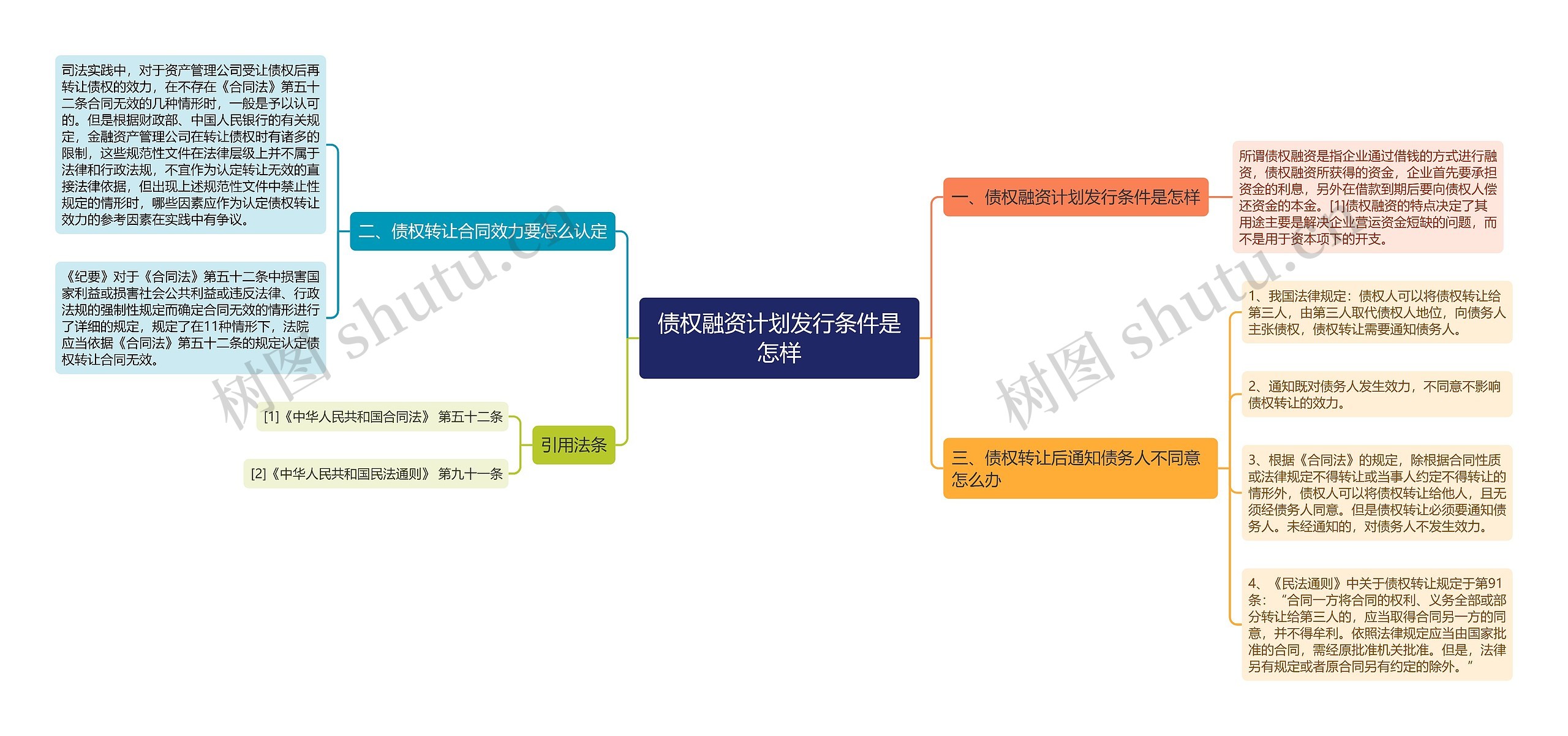 债权融资计划发行条件是怎样