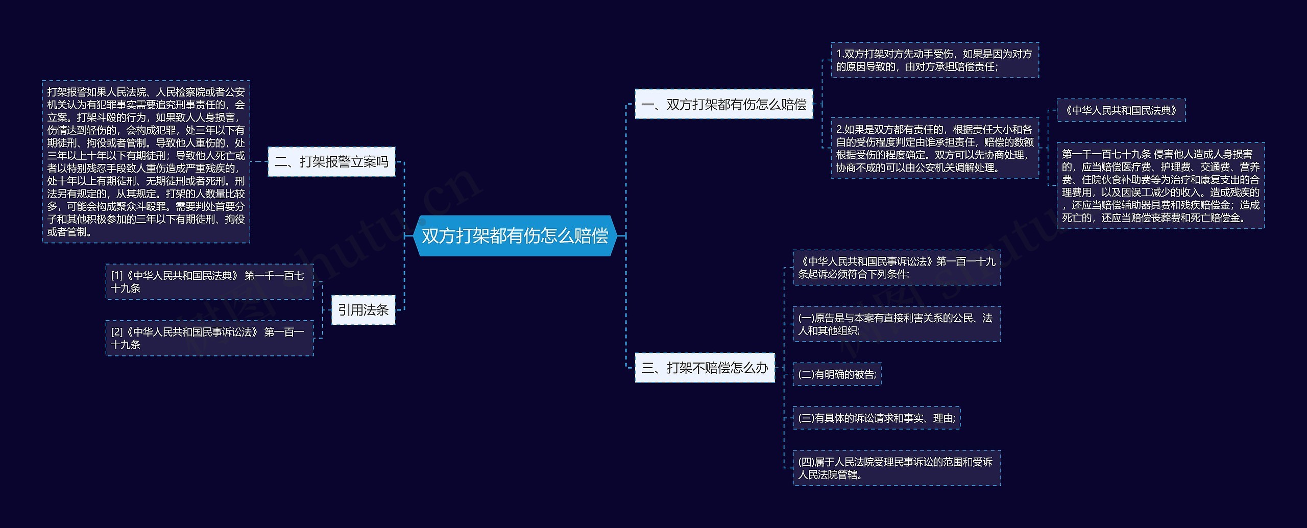 双方打架都有伤怎么赔偿