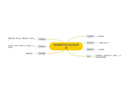 熏陆香散|中药方剂|用法用量