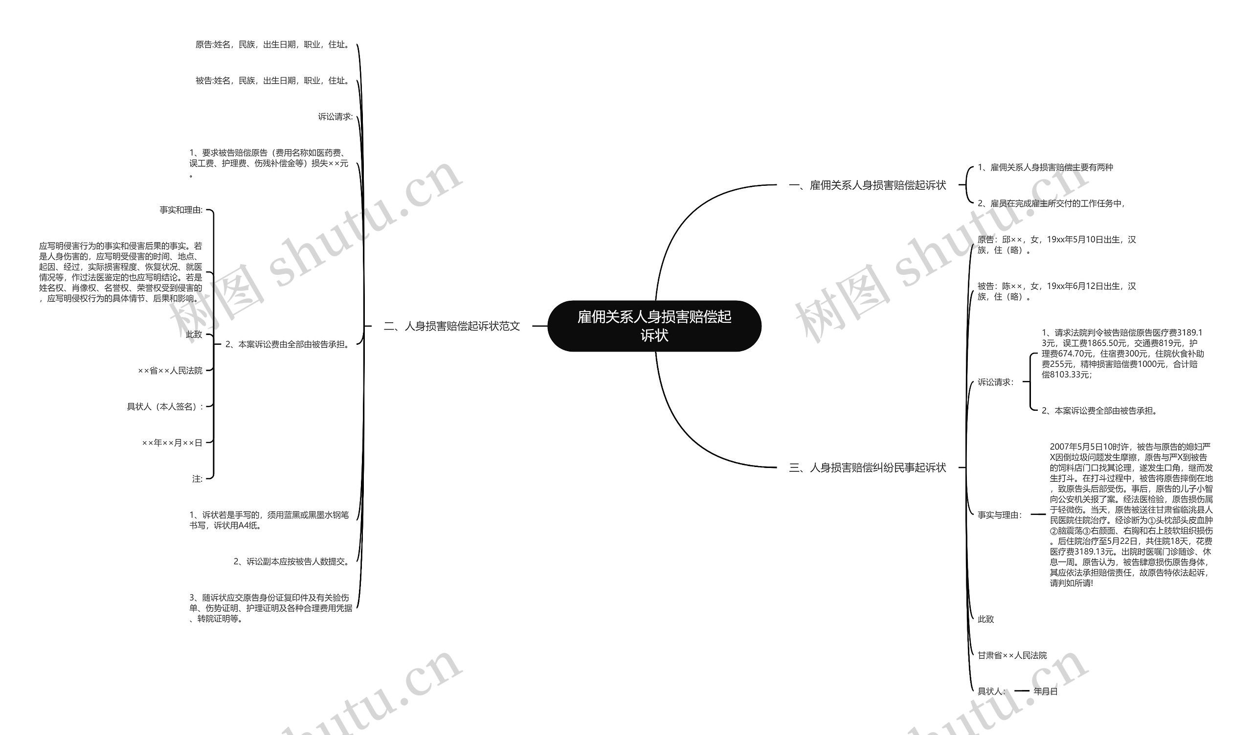 雇佣关系人身损害赔偿起诉状思维导图