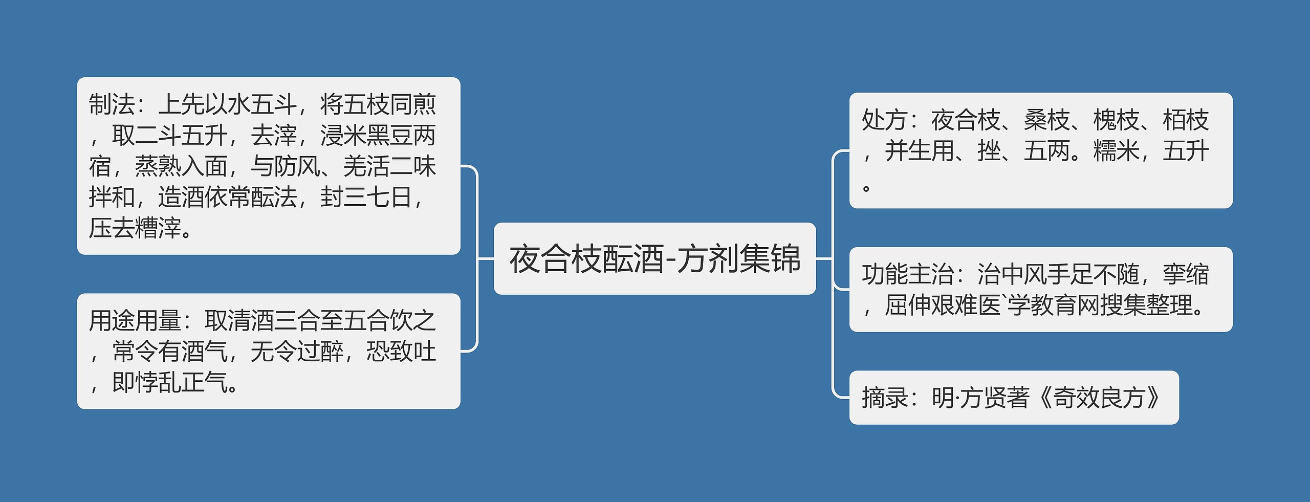 夜合枝酝酒-方剂集锦