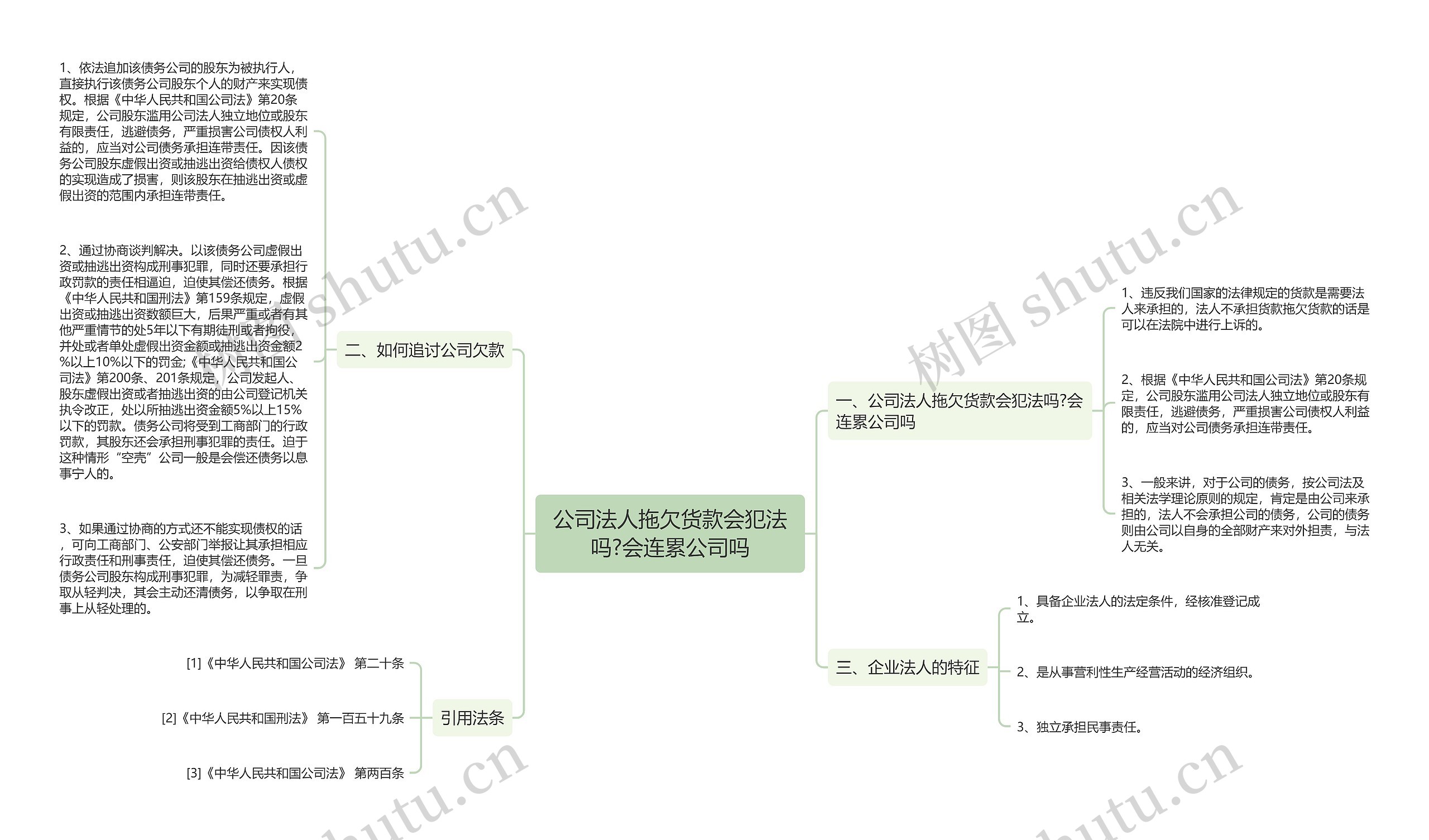 公司法人拖欠货款会犯法吗?会连累公司吗思维导图