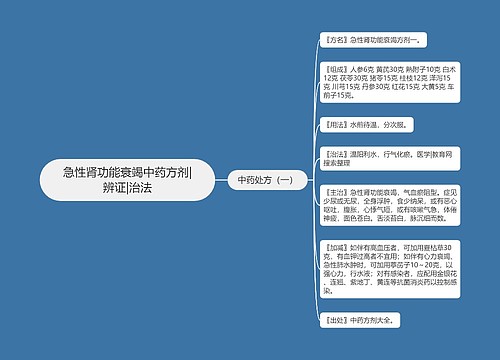 急性肾功能衰竭中药方剂|辨证|治法