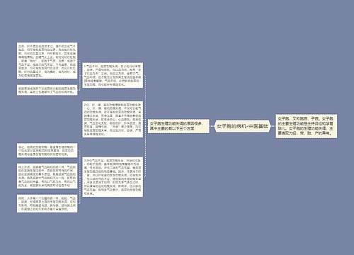 女子胞的病机-中医基础