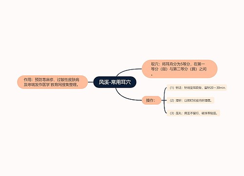 风溪-常用耳穴