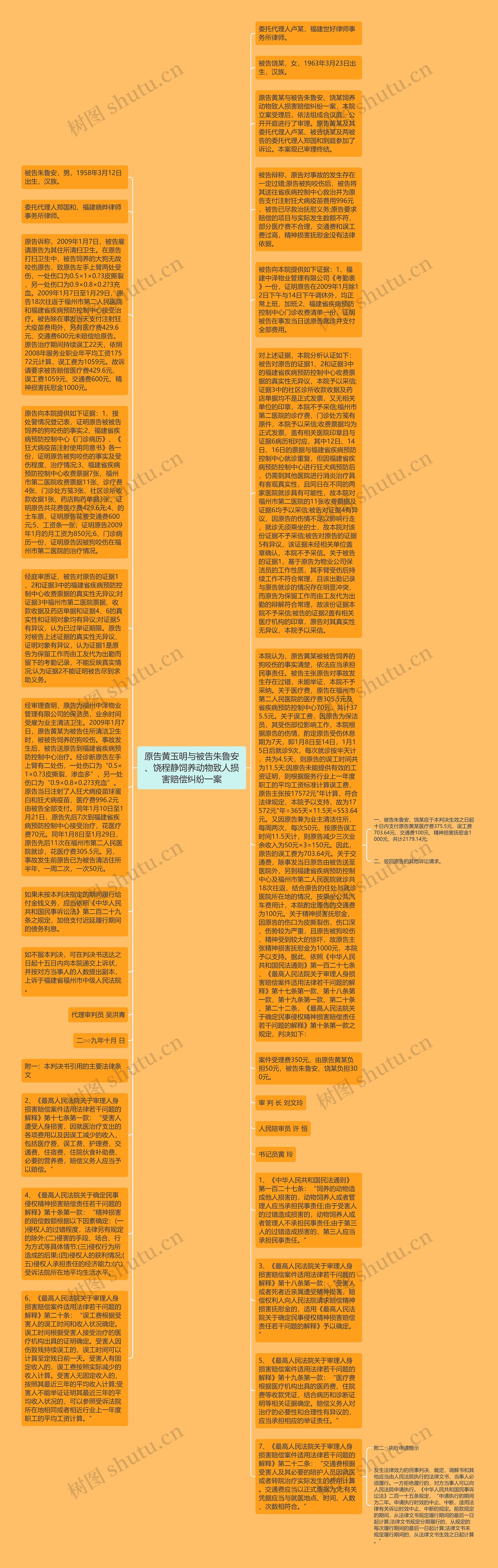 原告黄玉明与被告朱鲁安、饶程静饲养动物致人损害赔偿纠纷一案