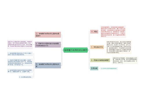 继续履行合同的诉讼请求