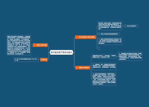 医疗事故是不是自诉案件
