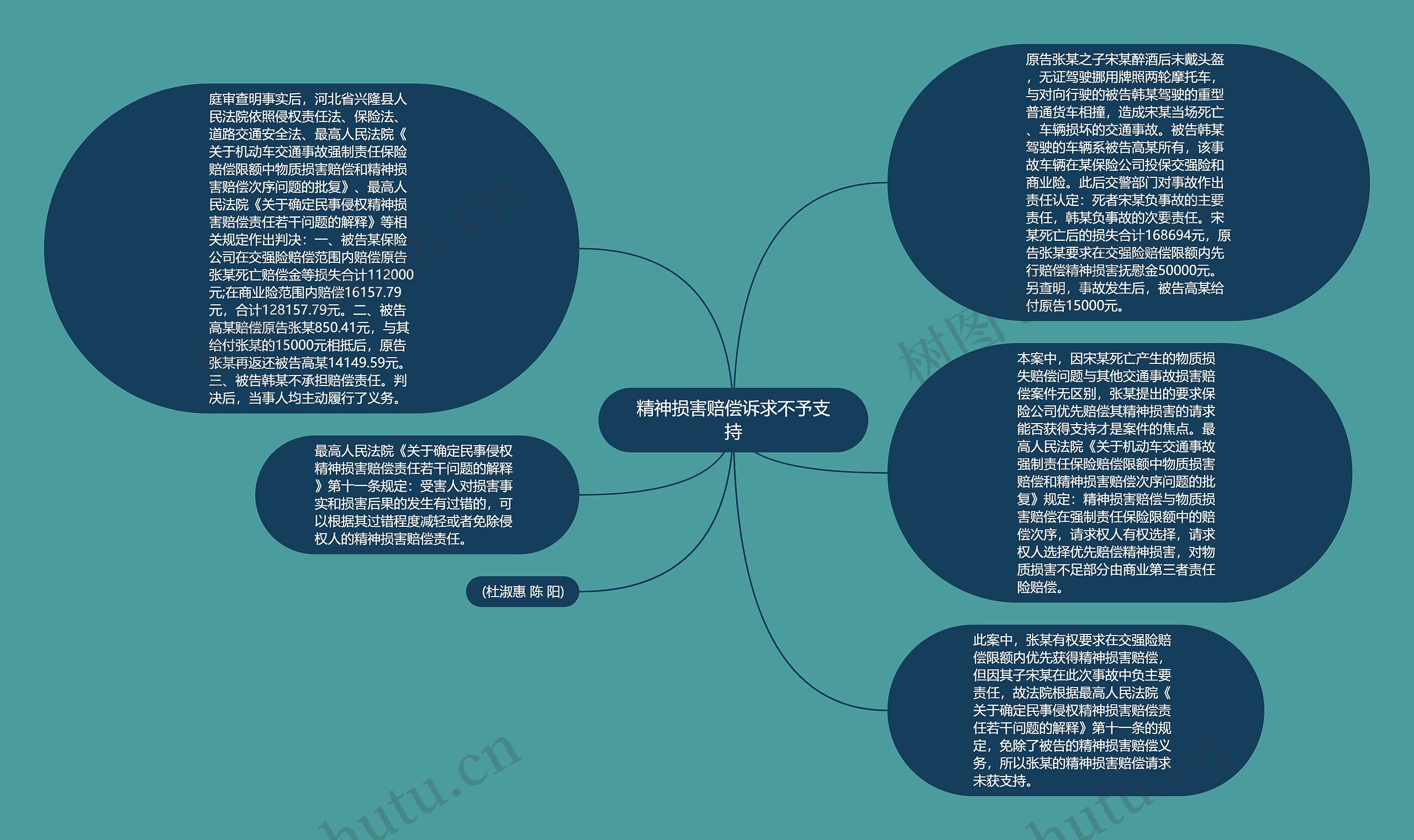 精神损害赔偿诉求不予支持