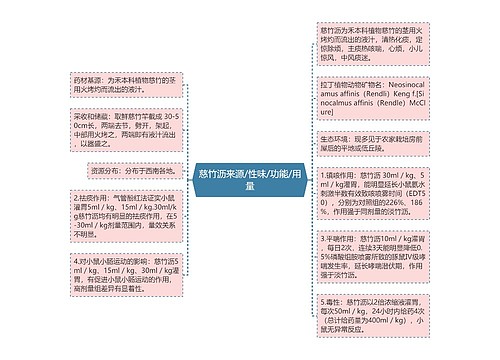 慈竹沥来源/性味/功能/用量