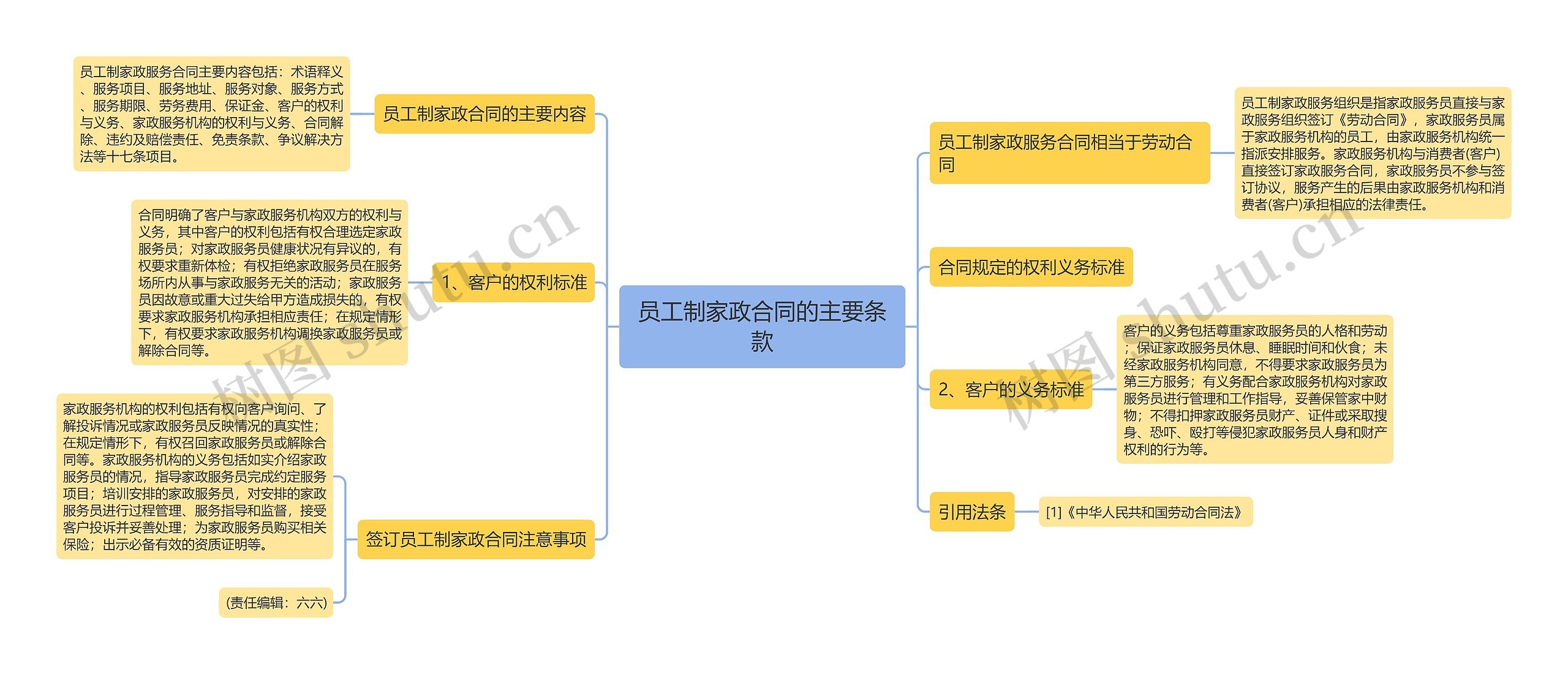 员工制家政合同的主要条款