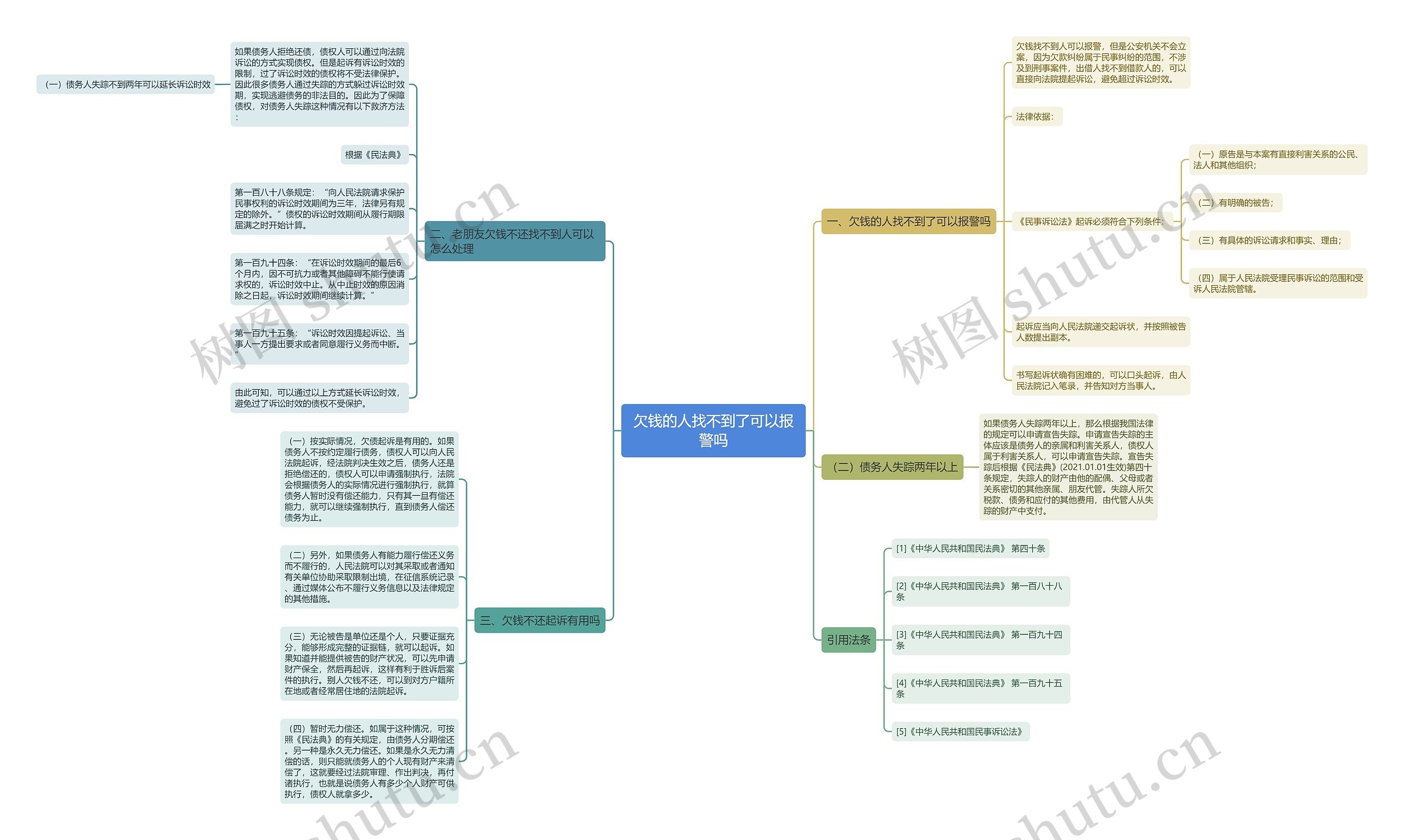 欠钱的人找不到了可以报警吗思维导图