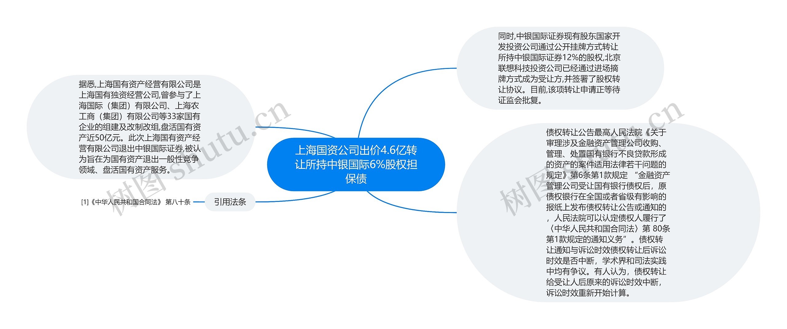 上海国资公司出价4.6亿转让所持中银国际6%股权担保债思维导图