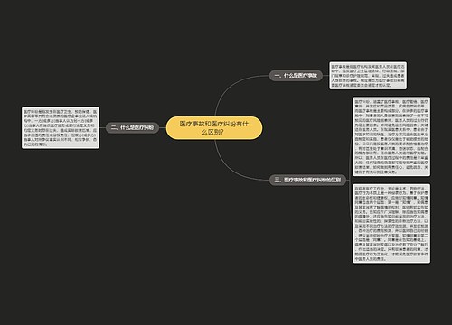 医疗事故和医疗纠纷有什么区别？