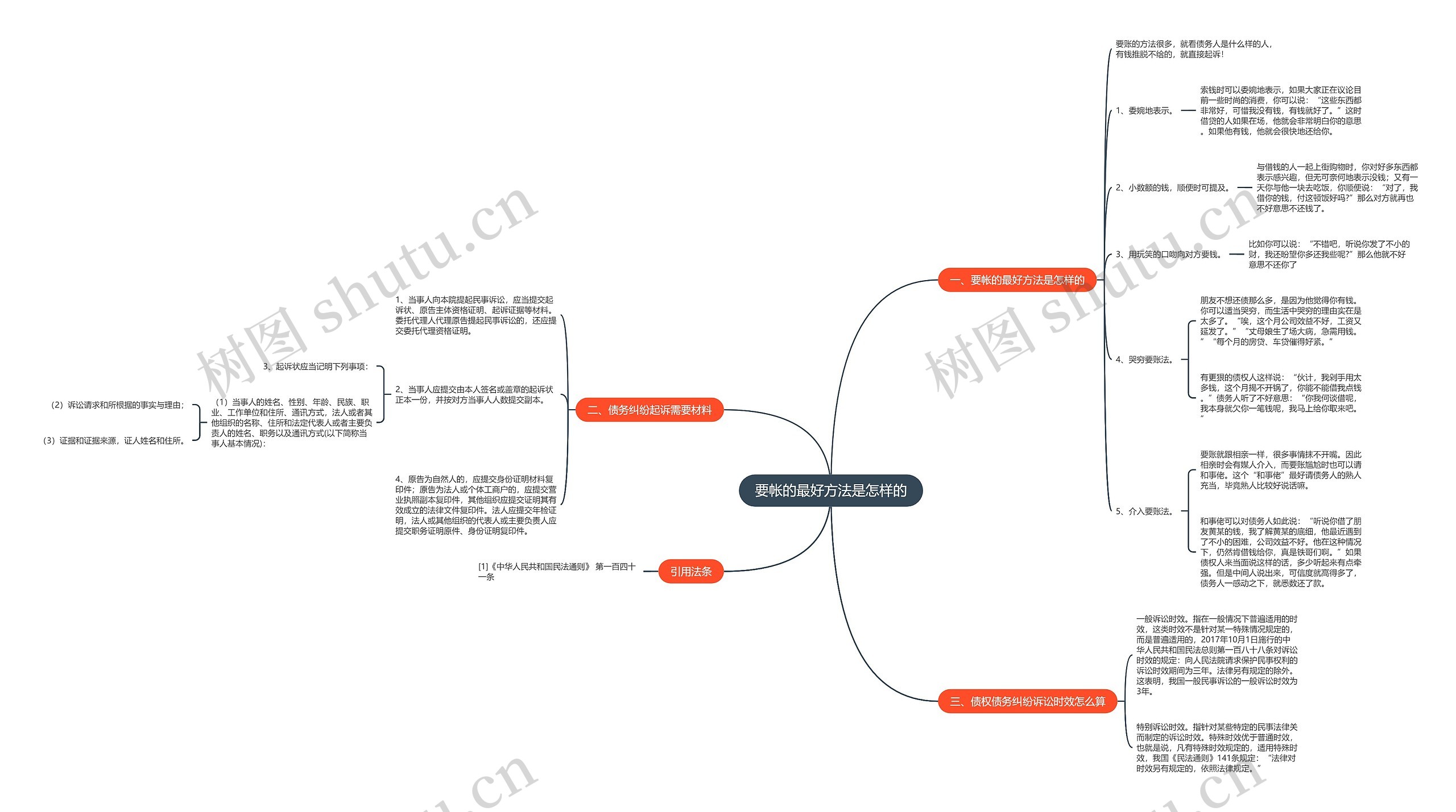 要帐的最好方法是怎样的思维导图