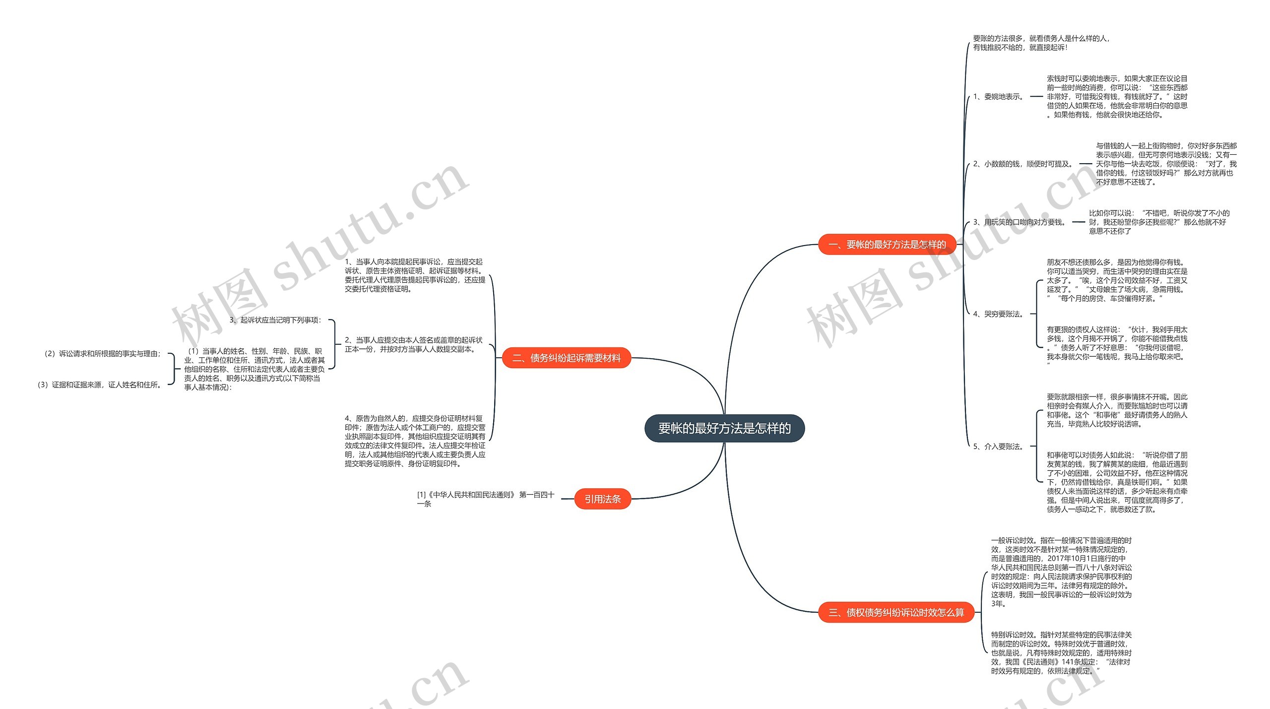 要帐的最好方法是怎样的 要帐的最好方法是怎样的