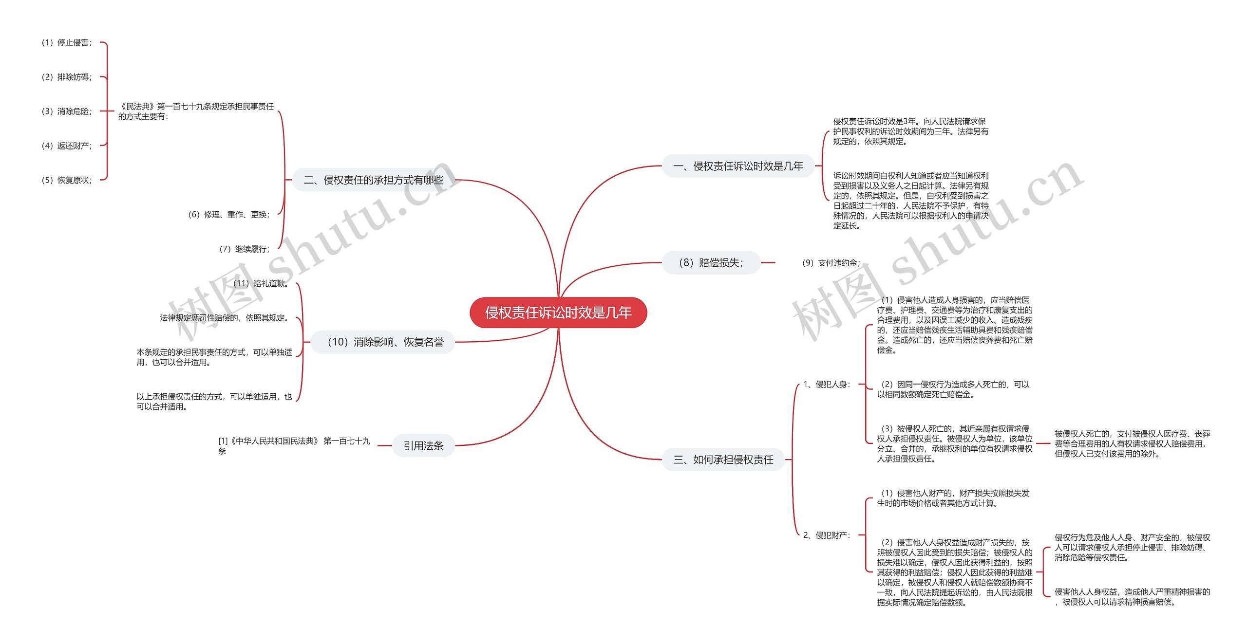 侵权责任诉讼时效是几年 侵权责任诉讼时效是几年