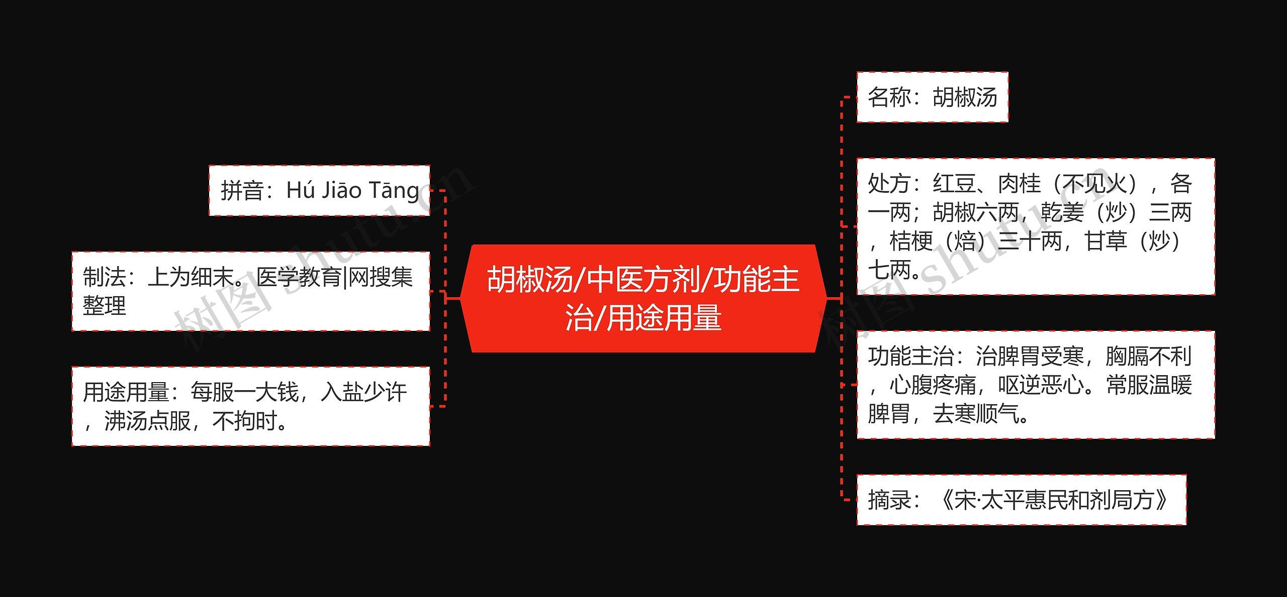 胡椒汤/中医方剂/功能主治/用途用量 胡椒汤/中医方剂/功能主治/用途用量