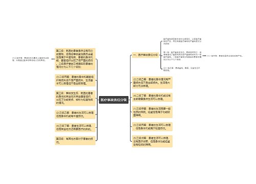 医疗事故责任分级