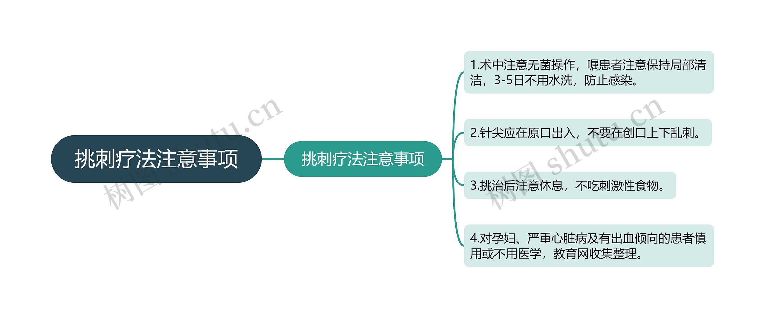 挑刺疗法注意事项