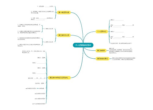 个人还款协议范本