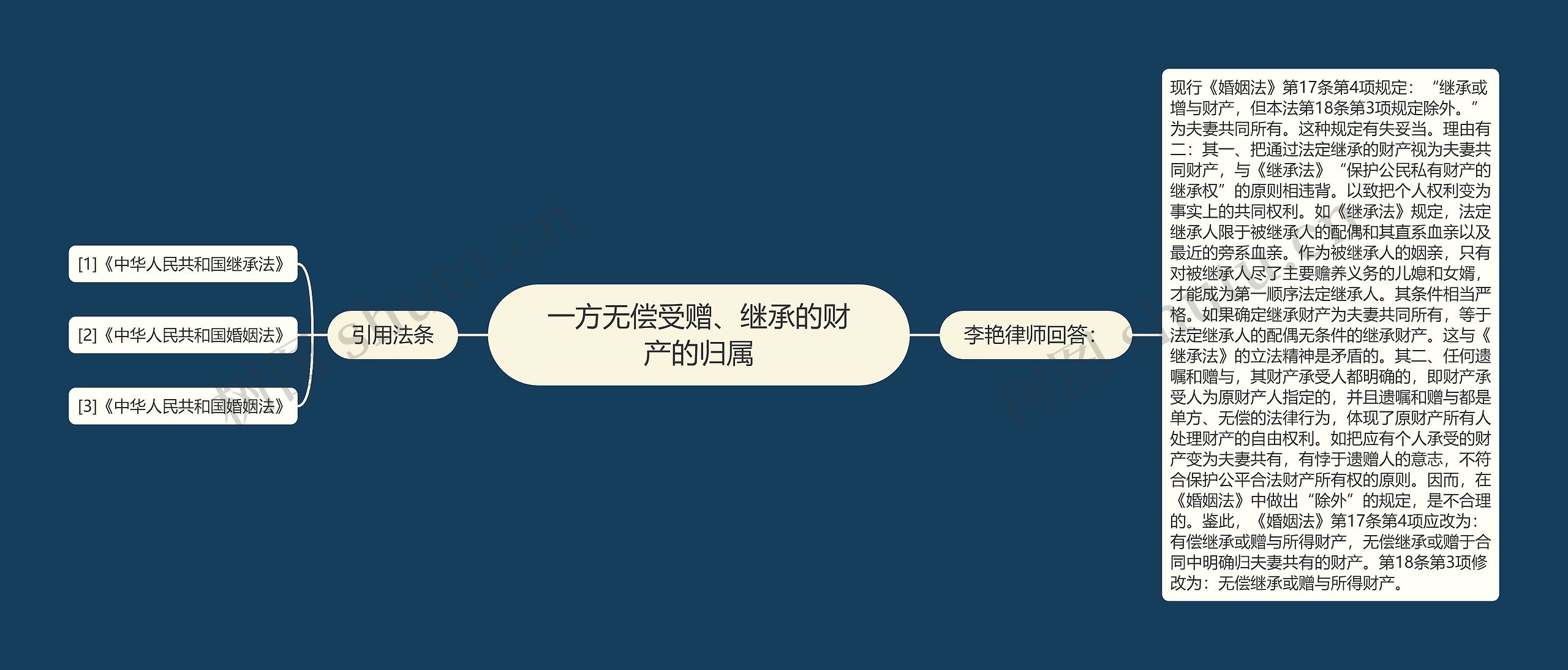 一方无偿受赠、继承的财产的归属