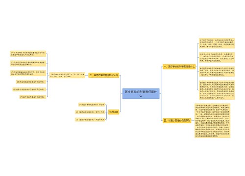 医疗事故的刑事责任是什么