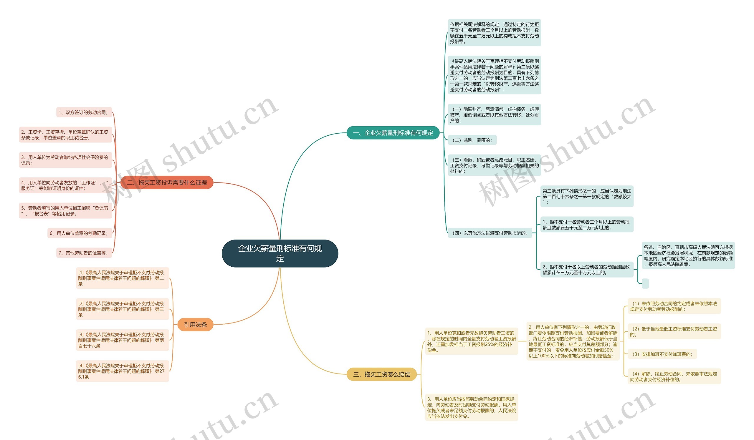 企业欠薪量刑标准有何规定 企业欠薪量刑标准有何规定