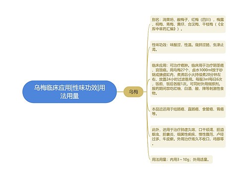 乌梅临床应用|性味功效|用法用量