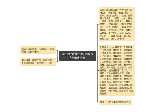 温白圆/功能主治/中医方剂/用途用量