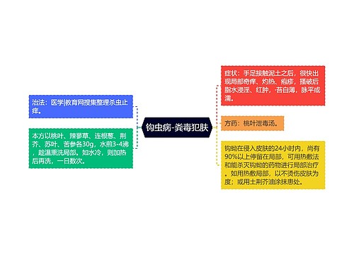 钩虫病-粪毒犯肤