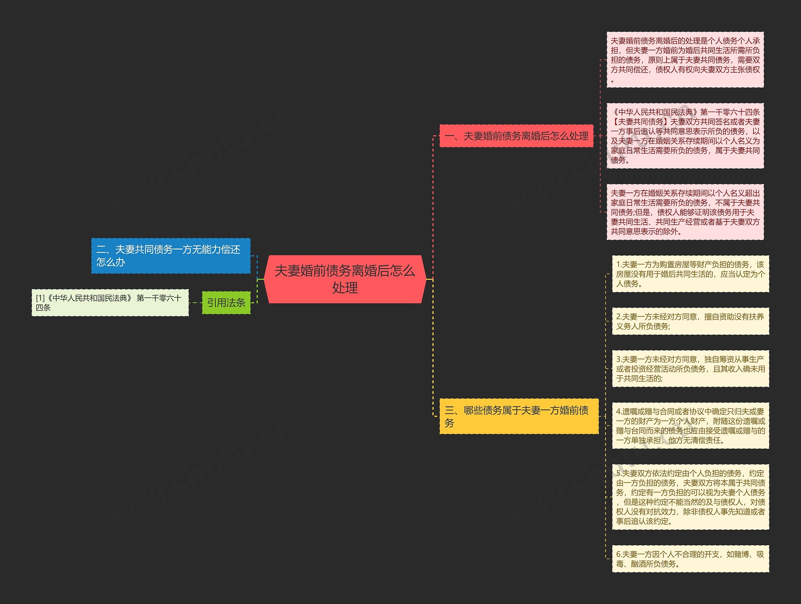 夫妻婚前债务离婚后怎么处理思维导图
