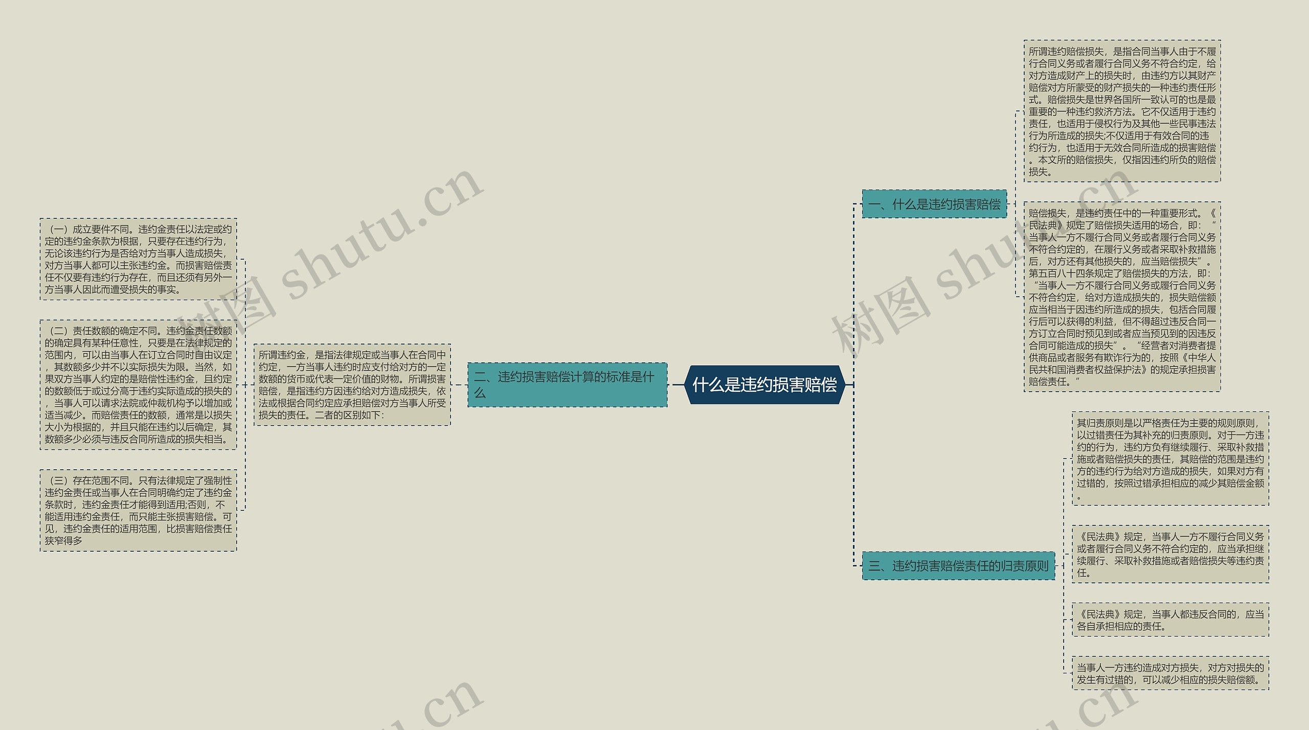 什么是违约损害赔偿