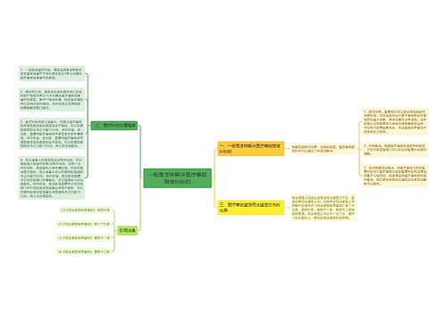 一般是怎样解决医疗事故赔偿纠纷的