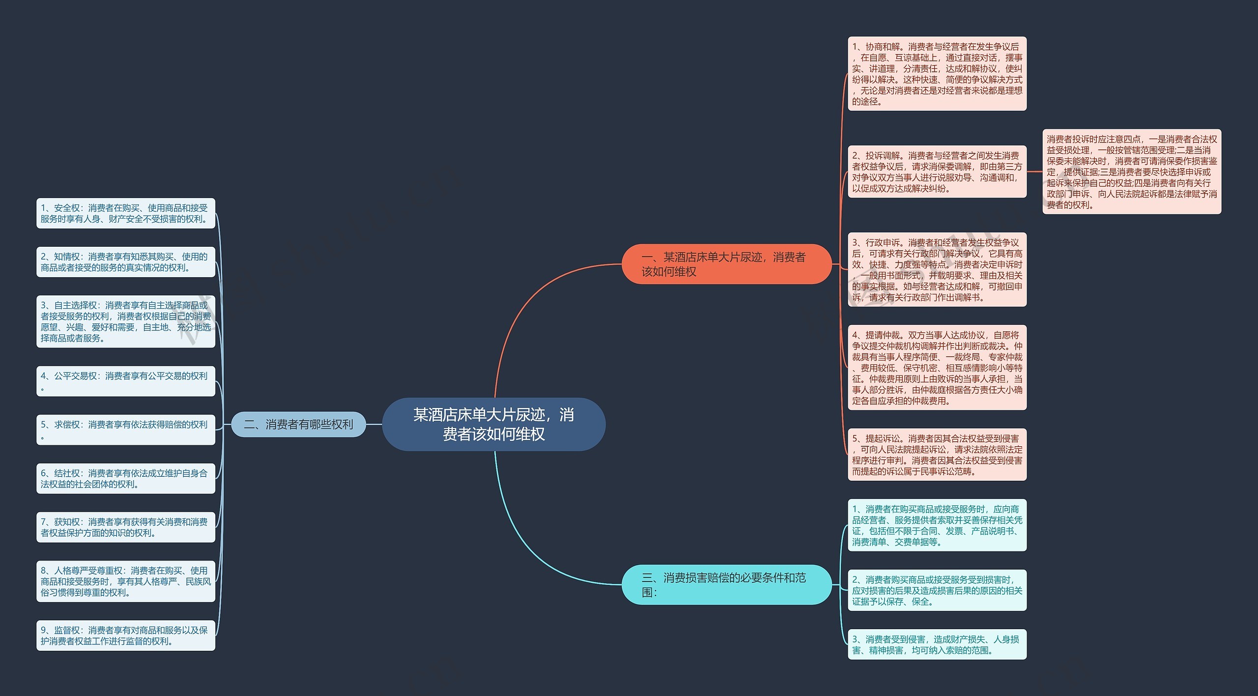 某酒店床单大片尿迹,消费者该如何维权 某酒店床单大片尿迹,消费者该如何维权