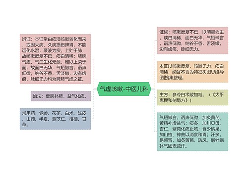 气虚咳嗽-中医儿科